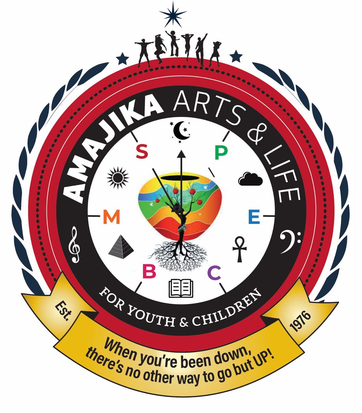 Nokwe Creative Development Foundation